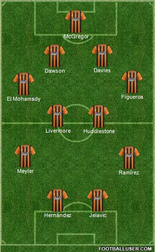 Hull City Formation 2015