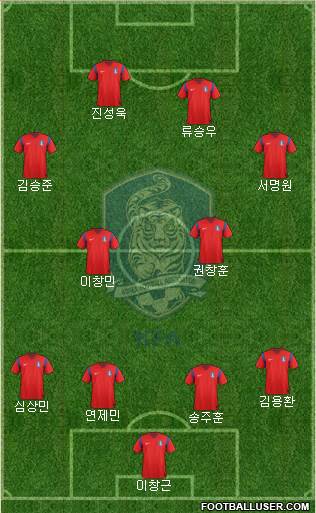 South Korea Formation 2015