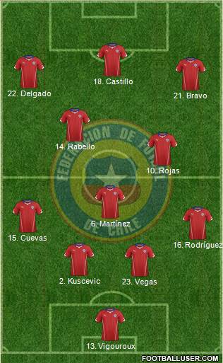 Chile Formation 2015