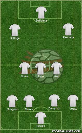 Albania Formation 2015