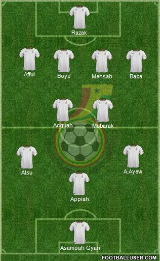 Ghana Formation 2015