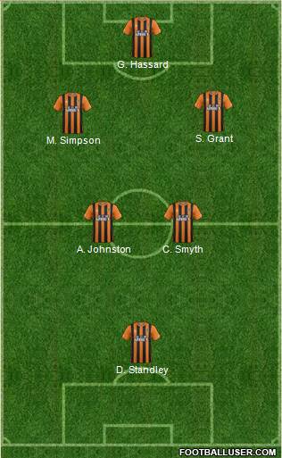 Hull City Formation 2015