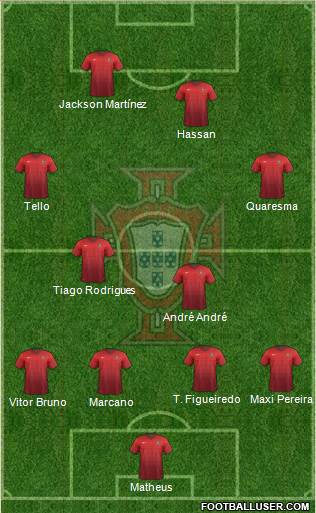 Portugal Formation 2015