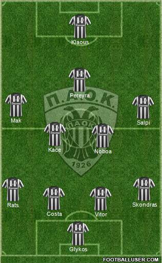 AS PAOK Salonika Formation 2015