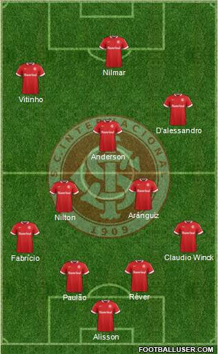 SC Internacional Formation 2015