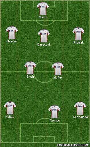 New England Revolution Formation 2015