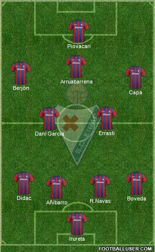 S.D. Eibar S.A.D. Formation 2015