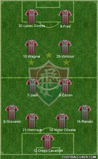 Fluminense FC Formation 2015