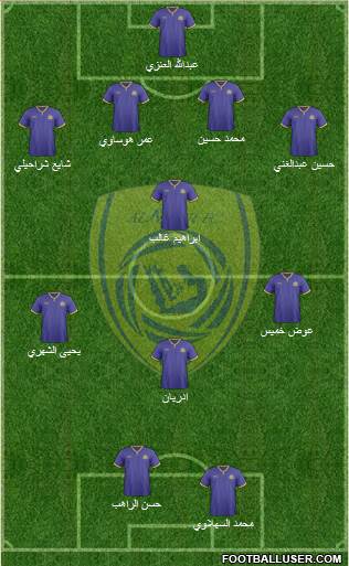 Al-Nassr (KSA) Formation 2015