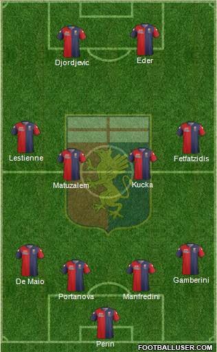 Genoa Formation 2015