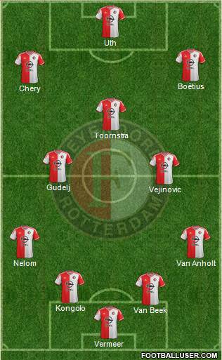 Feyenoord Formation 2015