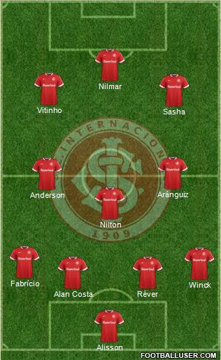 SC Internacional Formation 2015