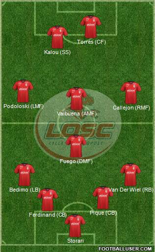 LOSC Lille Métropole Formation 2015