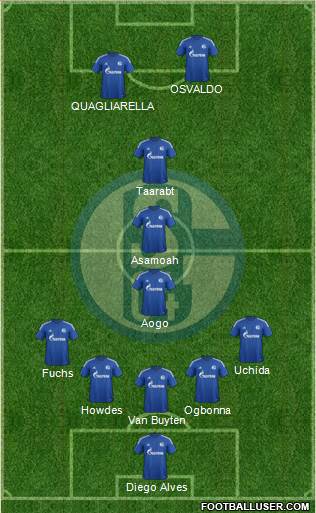 FC Schalke 04 Formation 2015