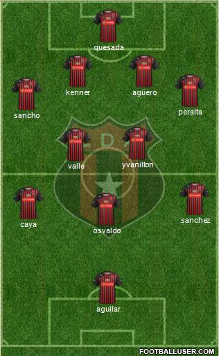 Liga Deportiva Alajuelense Formation 2015