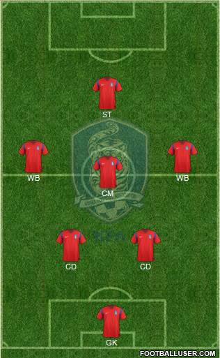 South Korea Formation 2015