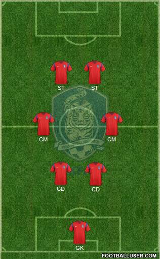 South Korea Formation 2015