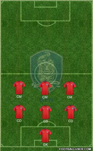 South Korea Formation 2015