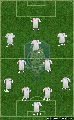 South Korea Formation 2015