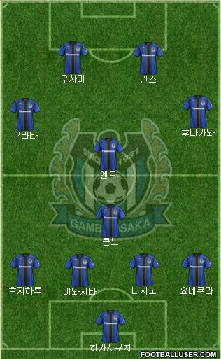 Gamba Osaka Formation 2015