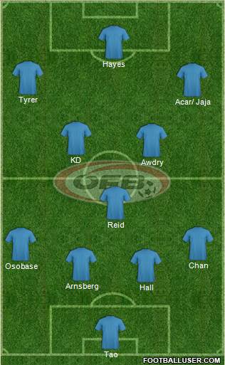 Austria Formation 2015