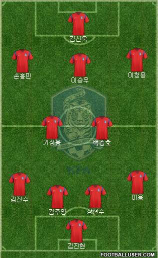 South Korea Formation 2015