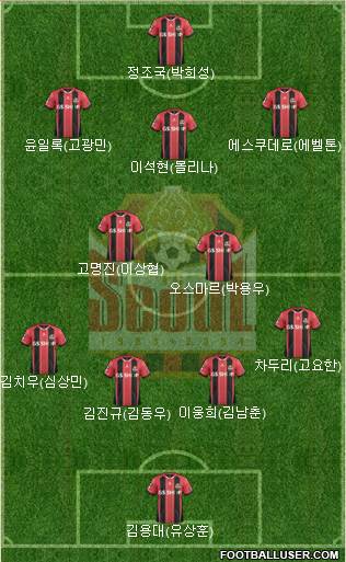 FC Seoul Formation 2015