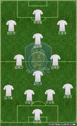 South Korea Formation 2015