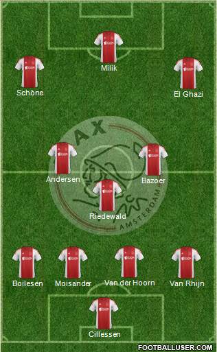 AFC Ajax Formation 2015