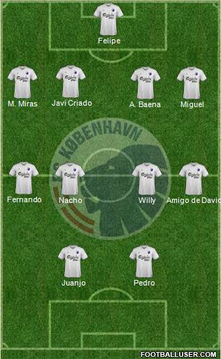 Football Club København Formation 2015