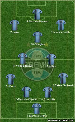 Grêmio FBPA Formation 2015