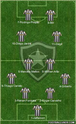 Botafogo FR Formation 2015