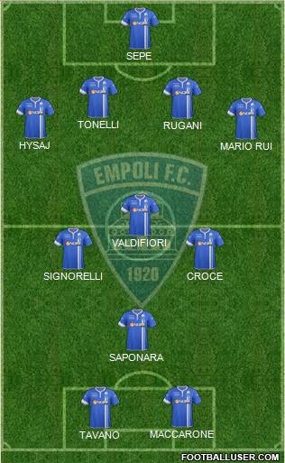 Empoli Formation 2015