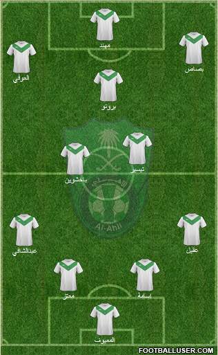 Al-Ahli (KSA) Formation 2015