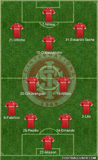 SC Internacional Formation 2015