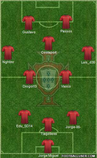 Portugal Formation 2015