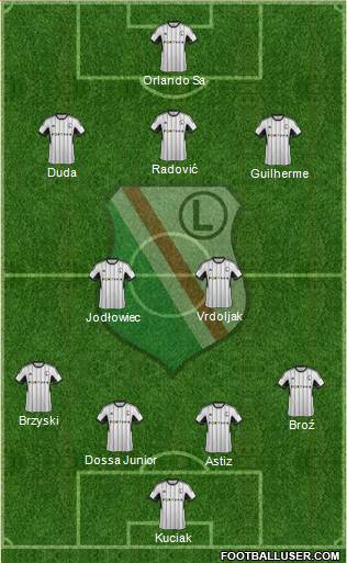 Legia Warszawa Formation 2015