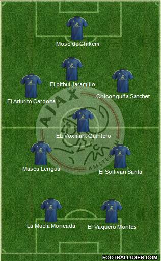 AFC Ajax Formation 2015