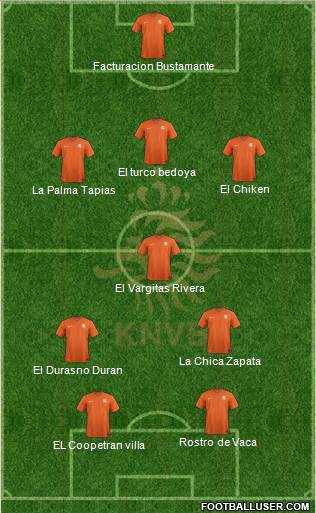 Holland Formation 2015