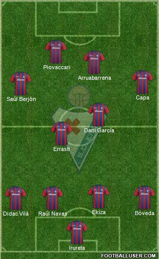 S.D. Eibar S.A.D. Formation 2015