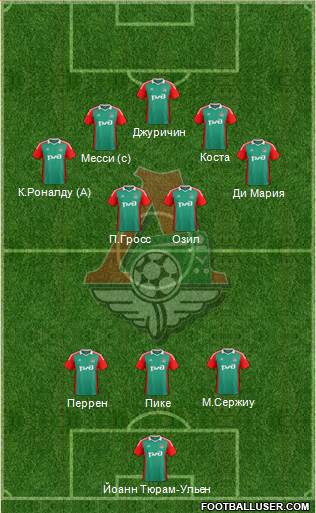 Lokomotiv Moscow Formation 2015