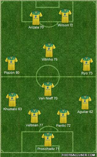 Norwich City Formation 2015