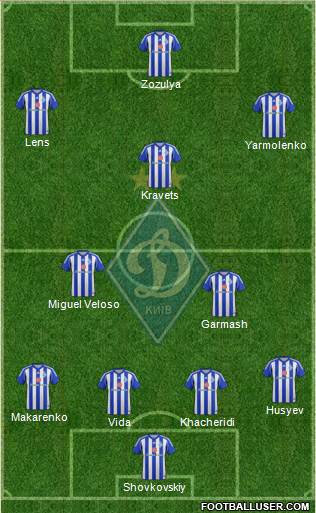 Dinamo Kiev Formation 2015