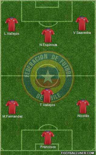 Chile Formation 2015