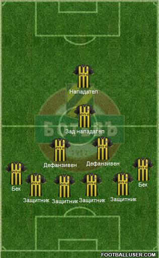 Botev (Plovdiv) Formation 2015