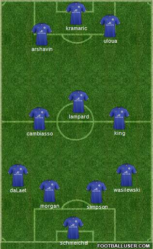 Leicester City Formation 2015