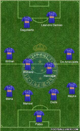 Cruzeiro EC Formation 2015