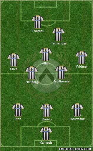 Udinese Formation 2015