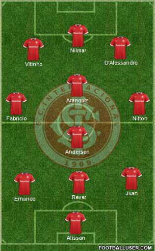 SC Internacional Formation 2015