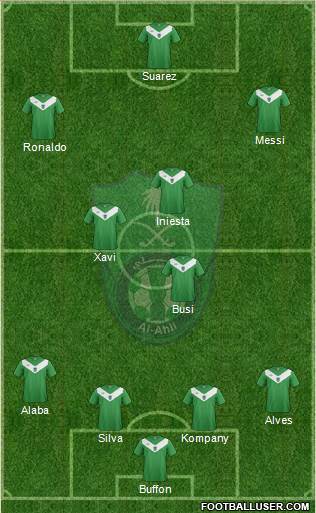 Al-Ahli (KSA) Formation 2015